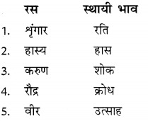 रस - परिभाषा, भेद और उदाहरण - Ras in Hindi